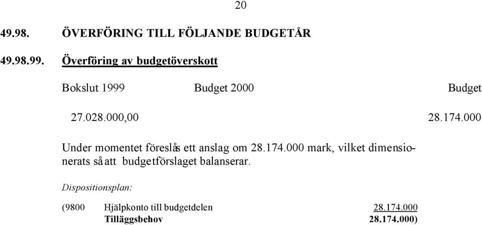 000 Under momentet föreslås ett anslag om 28.174.