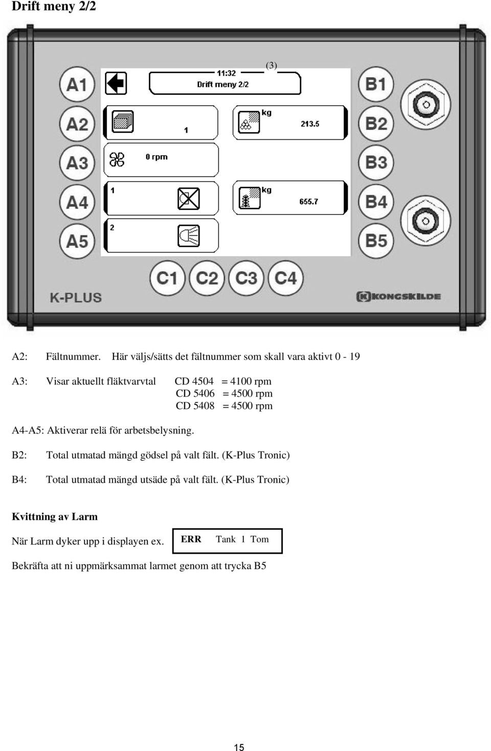 Här väljs/sätts det fältnummer som skall vara aktivt 0-19 A3: Visar aktuellt fläktvarvtal CD 4504 = 4100 rpm CD 5406 = 4500 rpm CD 5408 = 4500 rpm A4-A5: