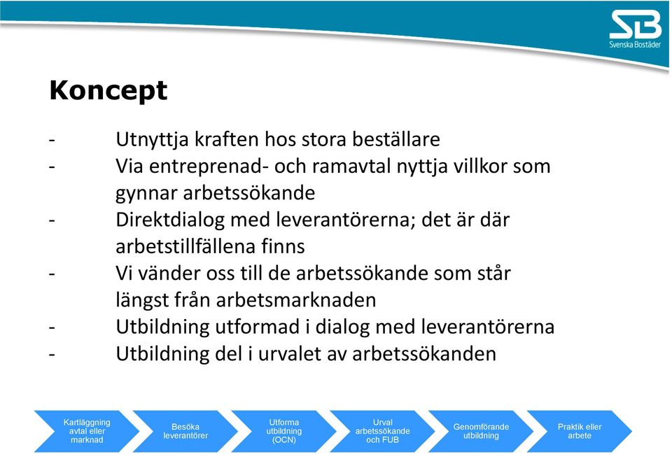 arbetsmarknaden Utbildning utformad i dialog med leverantörerna Utbildning del i urvalet av arbetssökanden Kartläggning