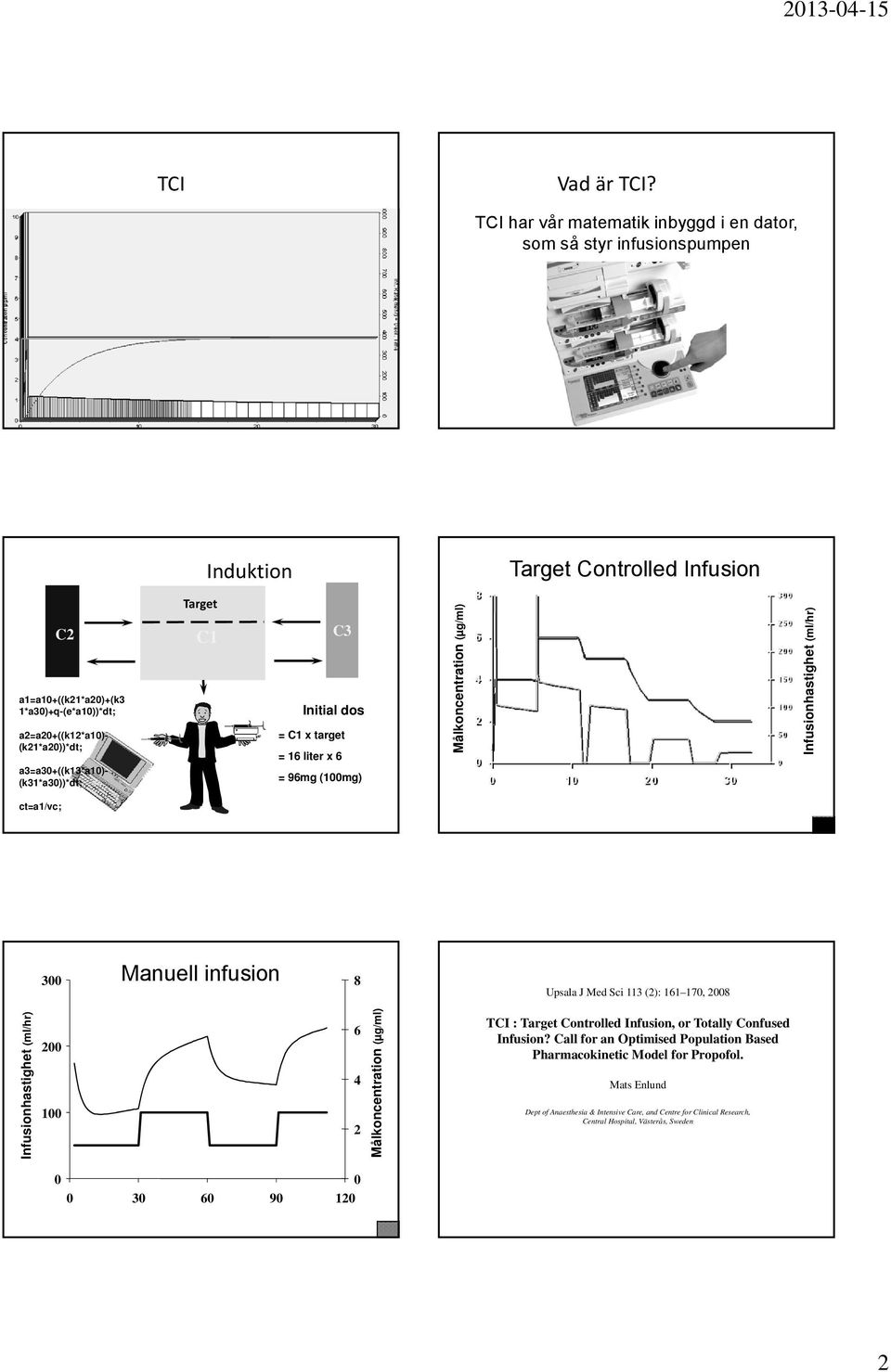 a3=a30+((k13*a10)- (k31*a30))*dt; Target C1 C3 Initial dos = C1 x target = 16 liter x 6 = 96mg (100mg) Målkoncentration (µg/ml) Infusionhastighet (ml/hr) ct=a1/vc; 300 Manuell infusion 8 Upsala
