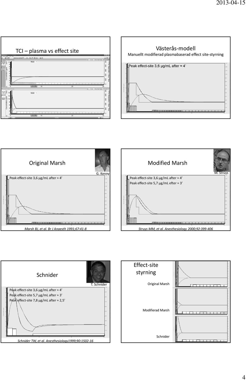 Br J Anaesth 1991;67:41 8 Struys MM, et al. Anesthesiology 2000;92:399 406 Effect site styrning T.