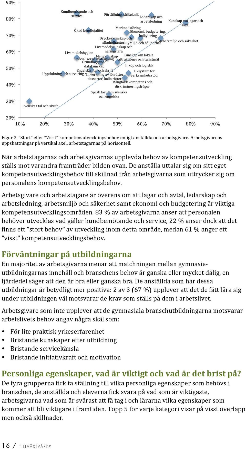 attraktionerochturistmål Grundläggande datakunskap Inköpochlogistik Engelskaitalochskrift IT'systemför Uppdukningochservering Tillverkningavförrätter, verksamhetsstöd desserter,kallarätter