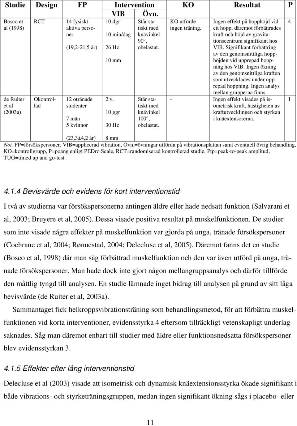 10 ggr 30 Hz Står statiskt med knävinkel 90, obelastat. Står statiskt med knävinkel 100, obelastat. KO utförde ingen träning.