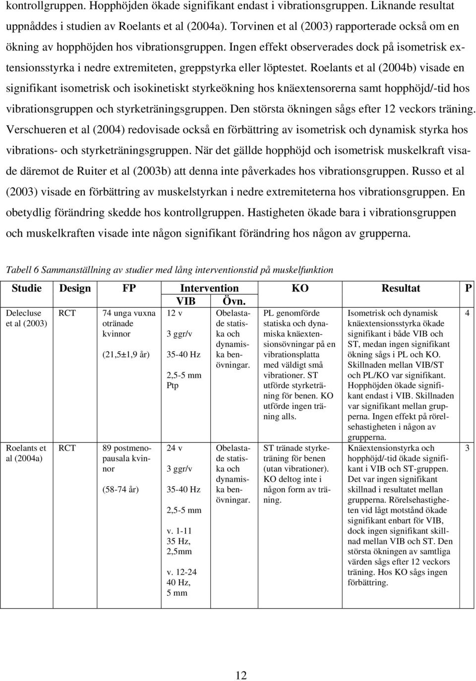 Ingen effekt observerades dock på isometrisk extensionsstyrka i nedre extremiteten, greppstyrka eller löptestet.