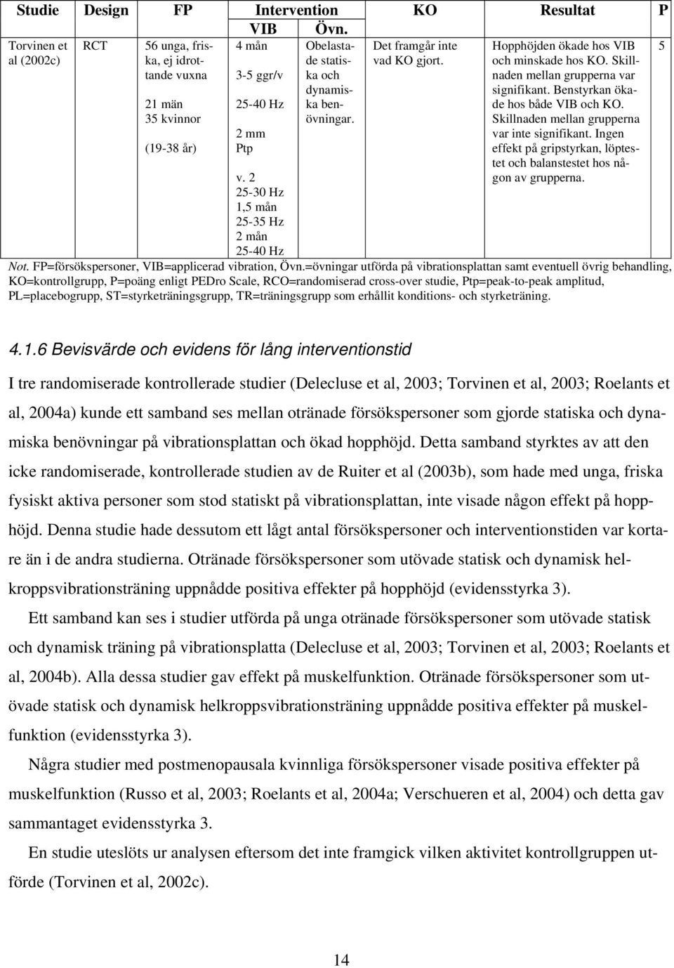 Hopphöjden ökade hos VIB och minskade hos KO. Skillnaden mellan grupperna var signifikant. Benstyrkan ökade hos både VIB och KO. Skillnaden mellan grupperna var inte signifikant.