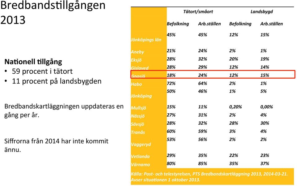 Siffrorna från 2014 har inte kommit ännu.