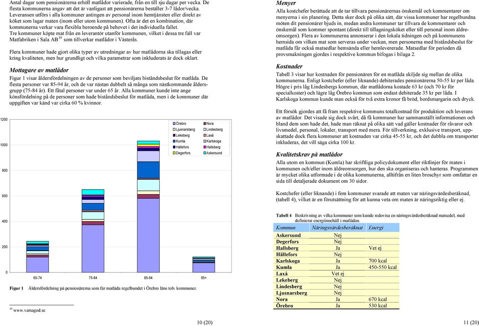 Leveransen utförs i alla kommuner antingen av personal inom hemtjänsten eller direkt av köket som lagar maten (inom eller utom kommunen).