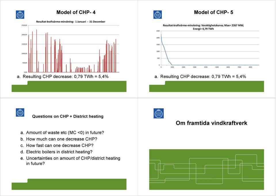 Resulting CHP decrease:,79 TWh = 5,4% Questions on CHP + District heating Om framtida vindkraftverk a. Amount of waste etc (MC <) in future?