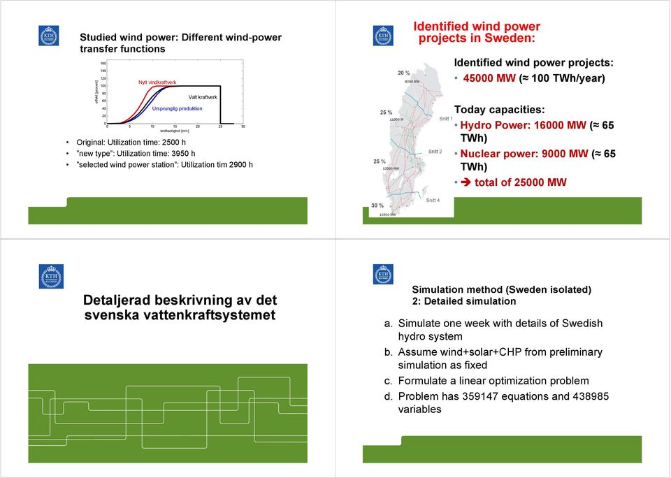 TWh/year) Today capacities: Hydro Power: 16 MW ( 65 TWh) Nuclear power: 9 MW ( 65 TWh) total of 25 MW Detaljerad beskrivning av det svenska vattenkraftsystemet Simulation method (Sweden isolated) 2: