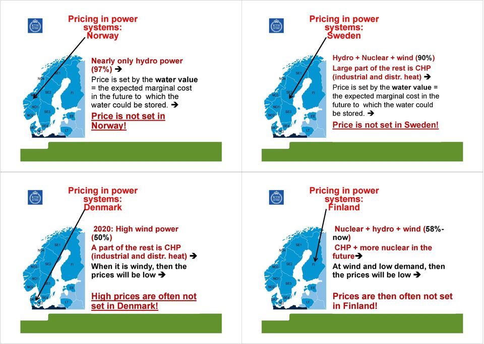 heat) Price is set by the water value = the expected marginal cost in the future to which the water could be stored. Price is not set in Sweden!