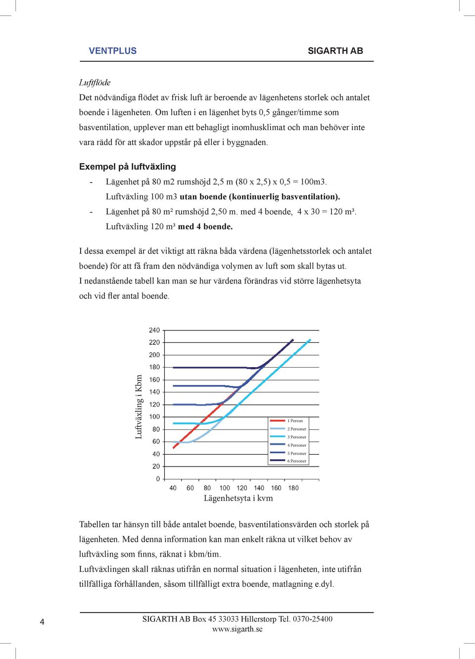 Exempel på luftväxling - Lägenhet på 80 m2 rumshöjd 2,5 m (80 x 2,5) x 0,5 = 100m3. Luftväxling 100 m3 utan boende (kontinuerlig basventilation). - Lägenhet på 80 m² rumshöjd 2,50 m.