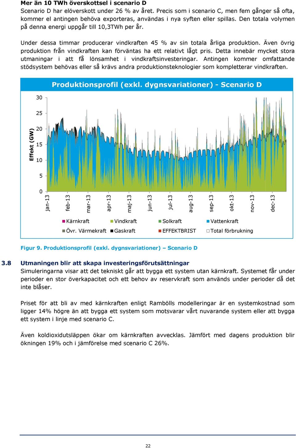 Under dessa timmar producerar vindkraften 45 % av sin totala årliga produktion. Även övrig produktion från vindkraften kan förväntas ha ett relativt lågt pris.