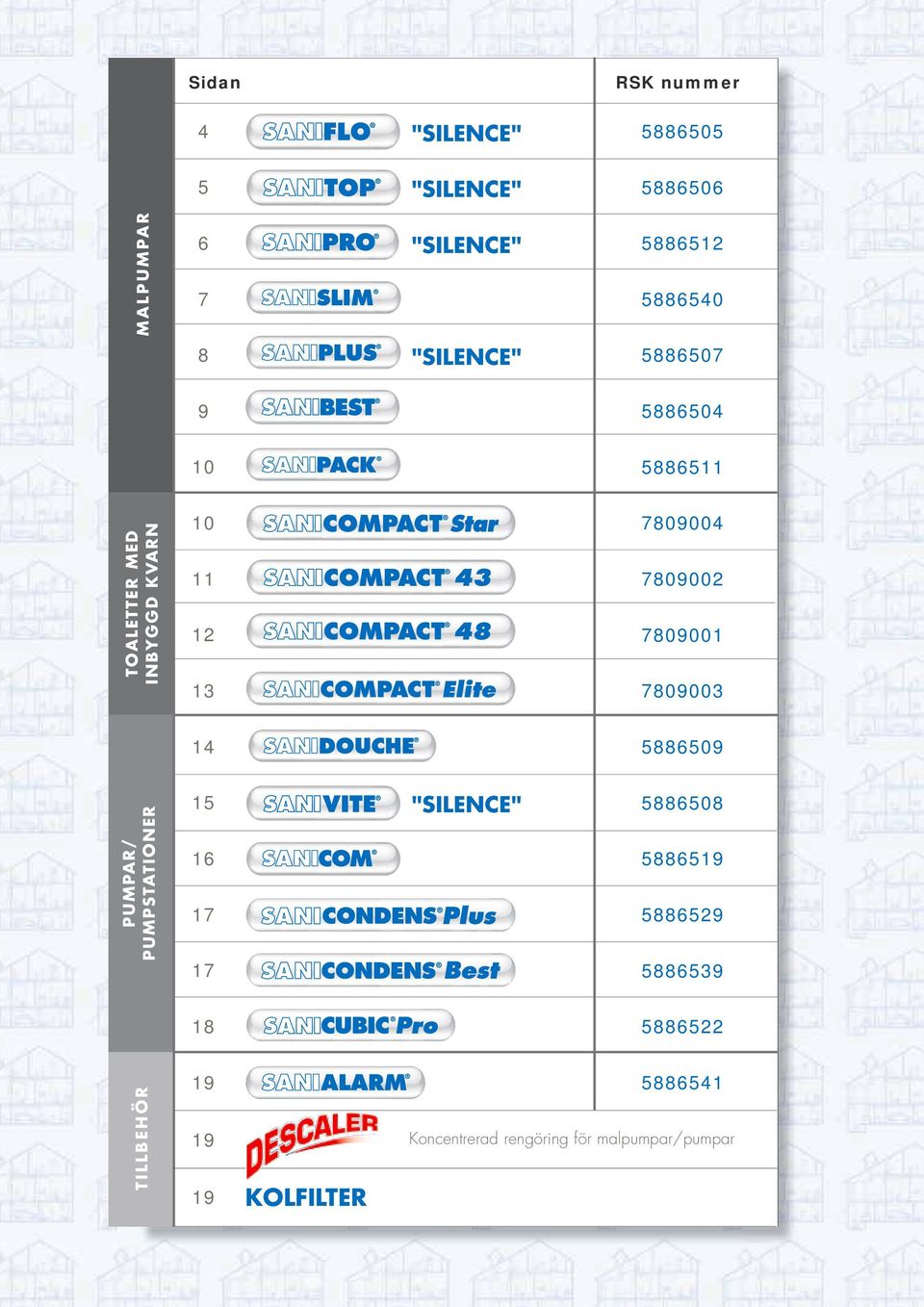 789 789 8869 PUMPAR/ PUMPSTATIONER 6 7 7 "SILENCE" 8868 8869 8869 8869 8