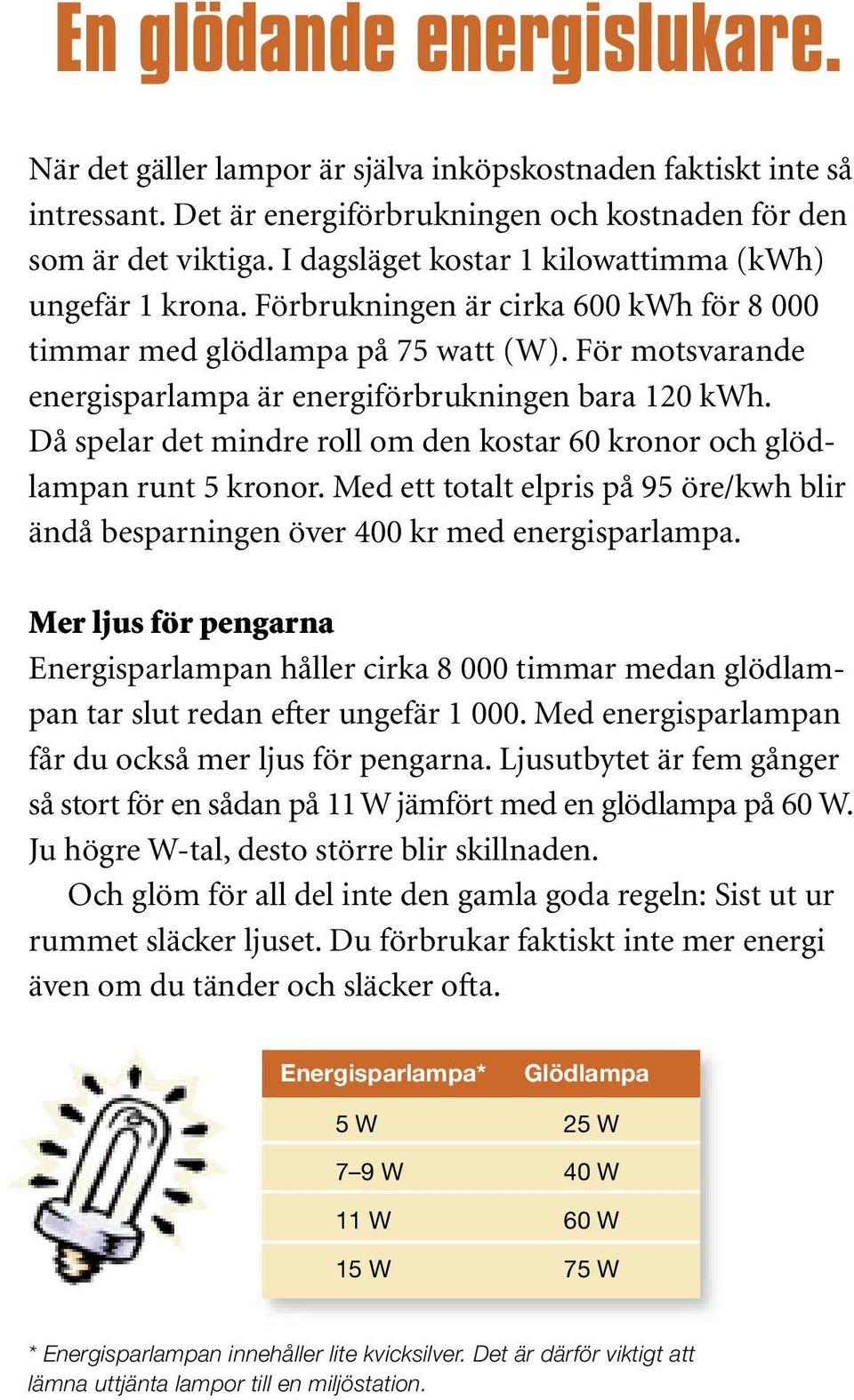 För motsvarande energisparlampa är energiförbrukningen bara 120 kwh. Då spelar det mindre roll om den kostar 60 kronor och glödlampan runt 5 kronor.