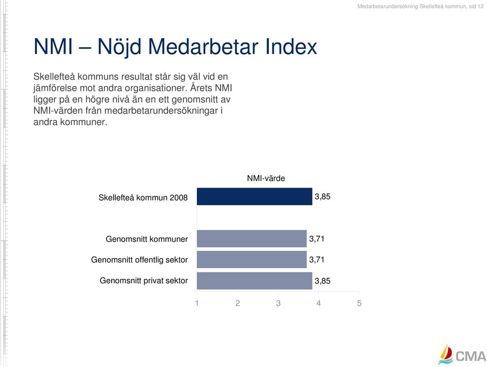 Årets NMI ligger på en högre nivå än en ett genomsnitt av NMI-värden från medarbetarundersökningar i
