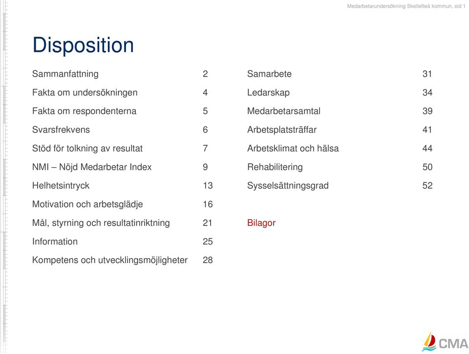 31 Ledarskap 34 Medarbetarsamtal 39 Arbetsplatsträffar 41 Arbetsklimat och hälsa 44 Rehabilitering 50 Sysselsättningsgrad