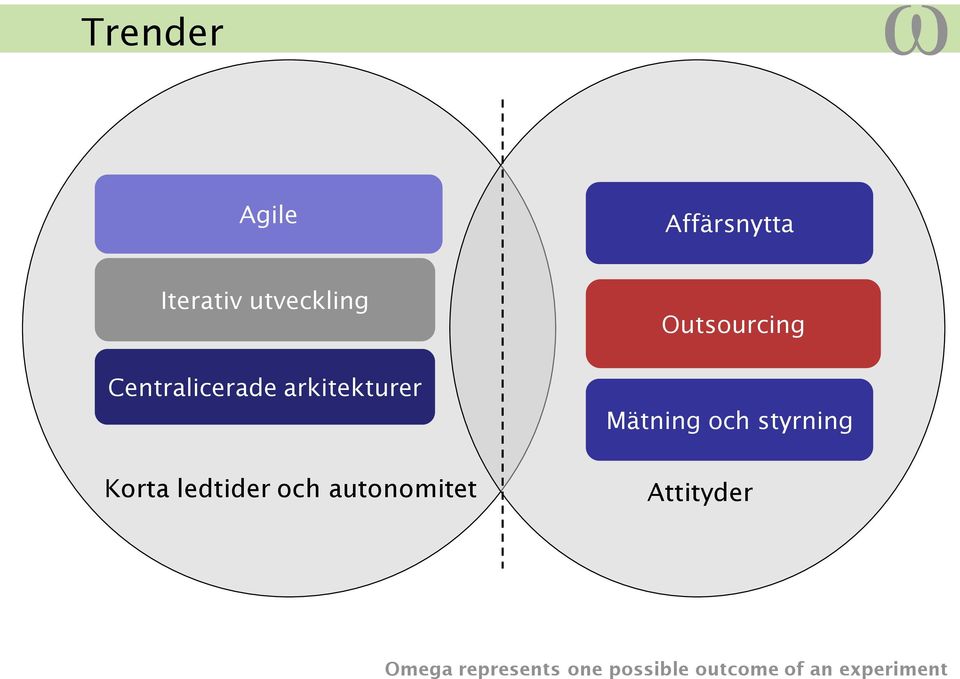 autonomitet Outsourcing Mätning och styrning