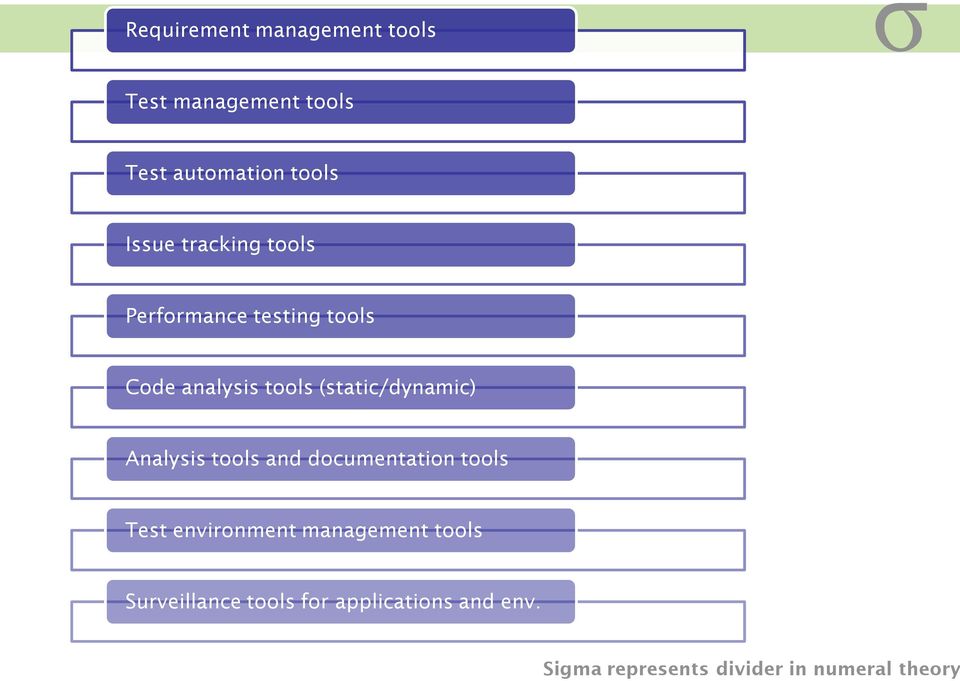 (static/dynamic) Analysis tools and documentation tools Test environment