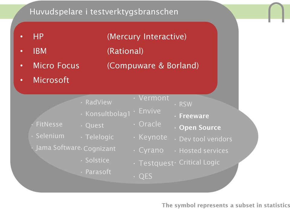 Telelogic Oracle Keynote Jama Software Cognizant Cyrano RSW Freeware Open Source Dev tool