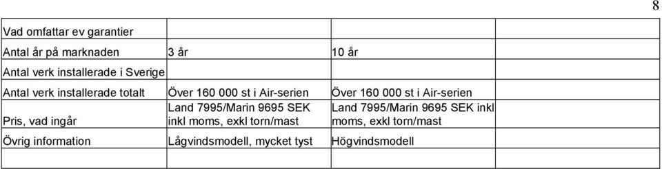 Air-serien Land 7995/Marin 9695 SEK Land 7995/Marin 9695 SEK inkl Pris, vad ingår inkl