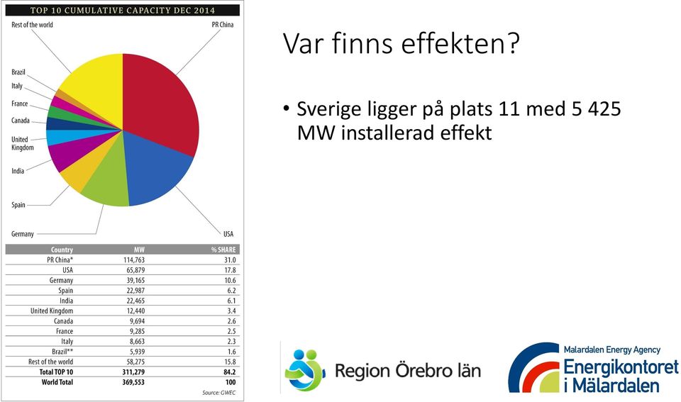 plats 11 med 5 425