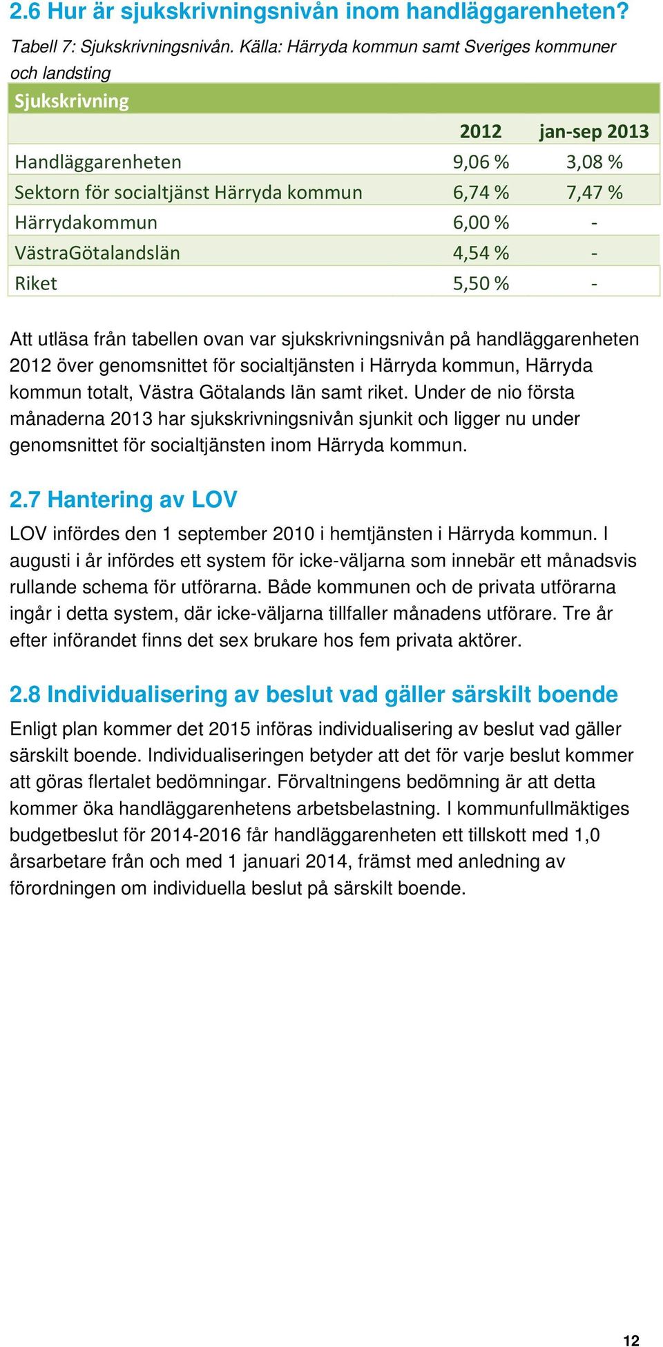 VästraGötalandslän 4,54 % Riket 5,50 % Att utläsa från tabellen ovan var sjukskrivningsnivån på handläggarenheten 2012 över genomsnittet för socialtjänsten i Härryda kommun, Härryda kommun totalt,