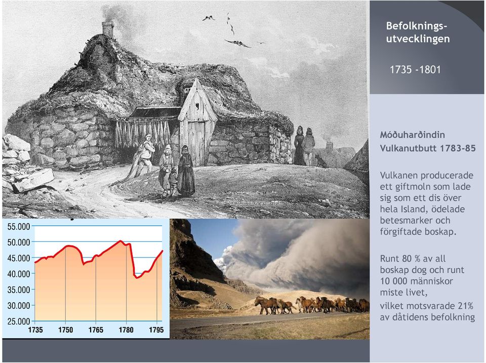 Island, ödelade betesmarker och förgiftade boskap.