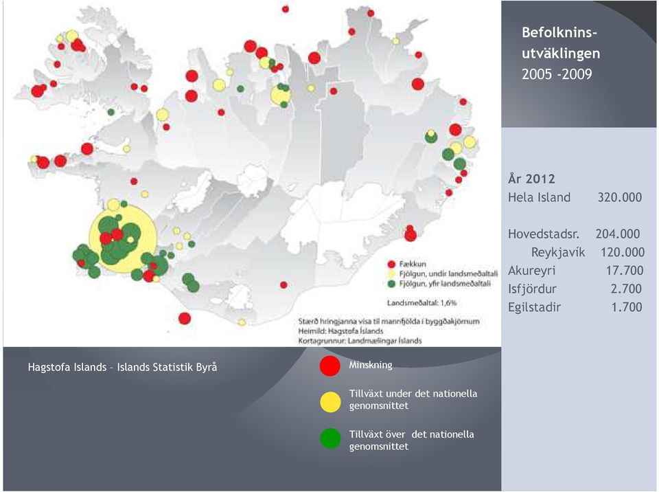 700 Hagstofa Islands Islands Statistik Byrå 320.