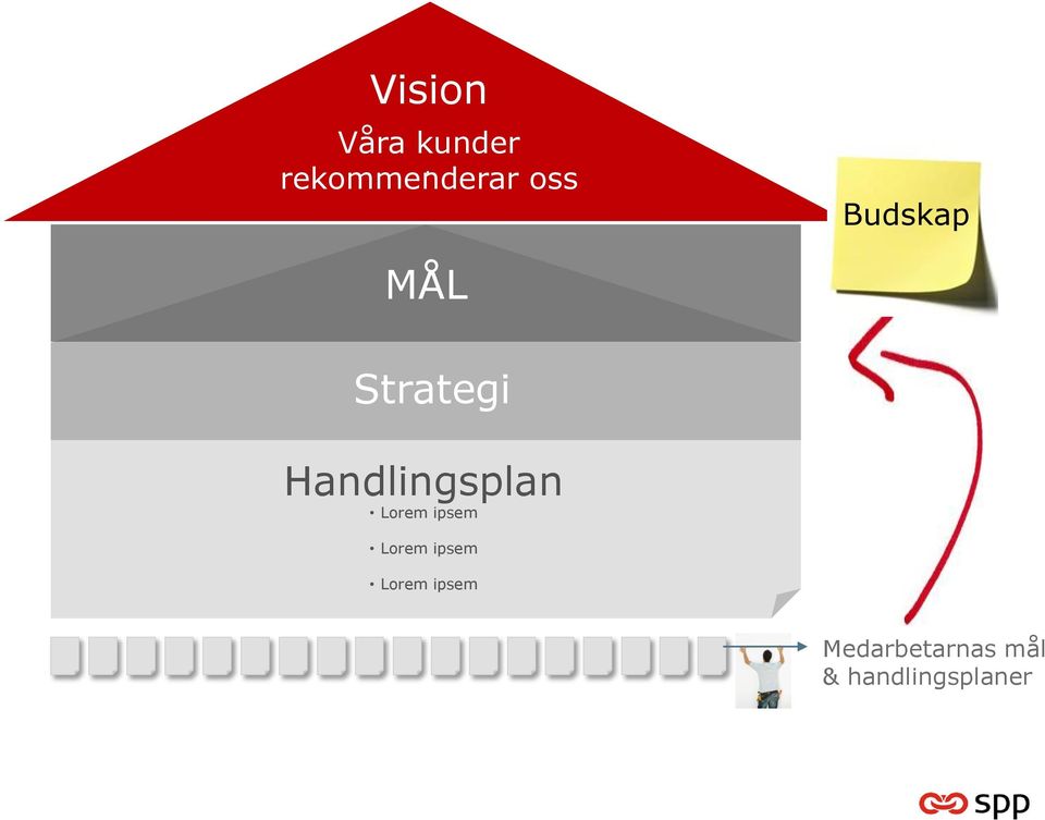 Strategi Handlingsplan Lorem ipsem