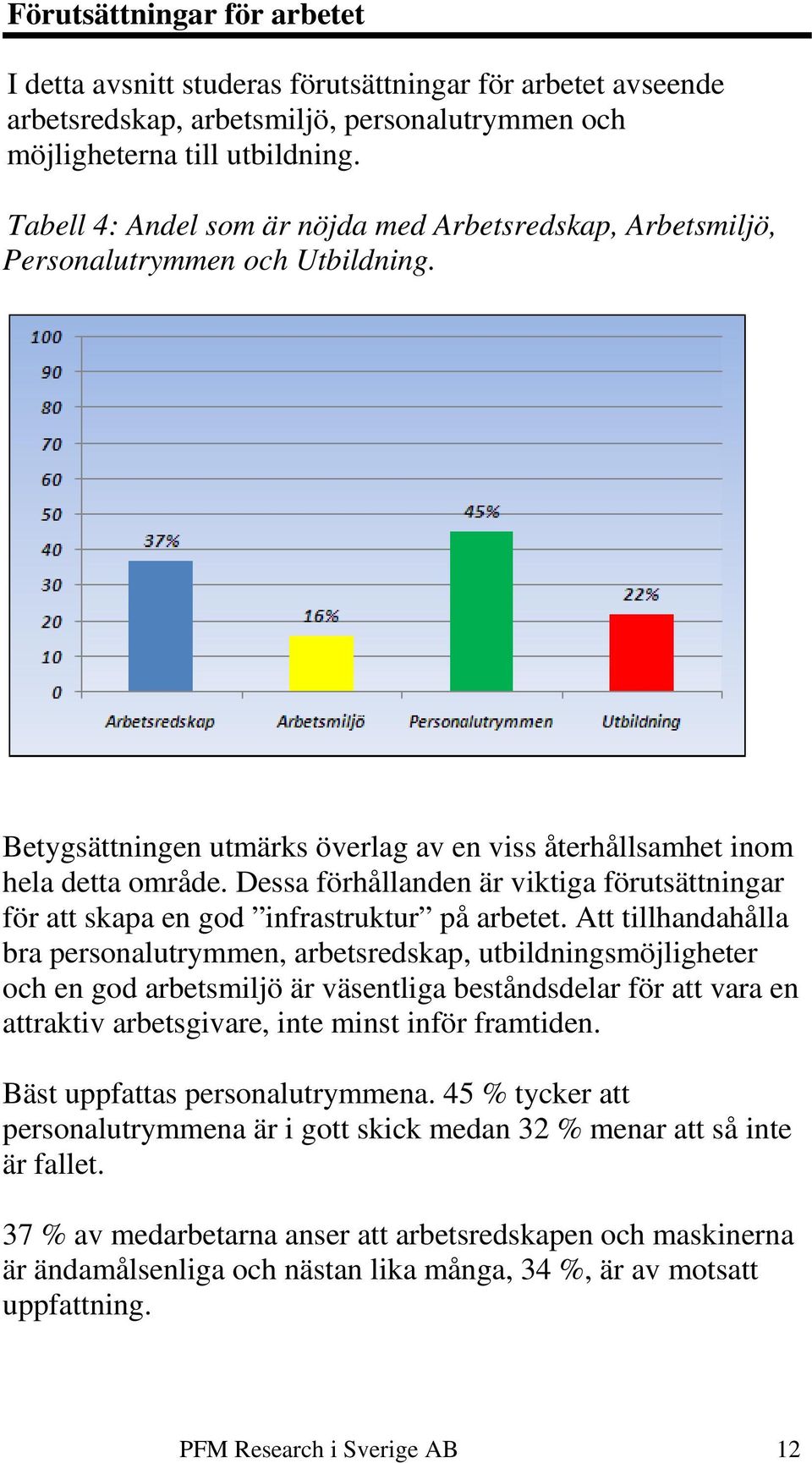 Dessa förhållanden är viktiga förutsättningar för att skapa en god infrastruktur på arbetet.