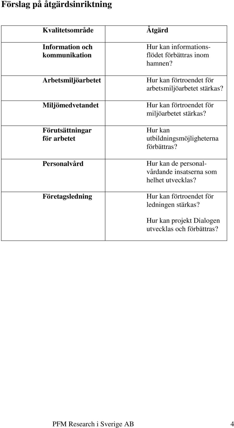 Hur kan förtroendet för arbetsmiljöarbetet stärkas? Hur kan förtroendet för miljöarbetet stärkas?