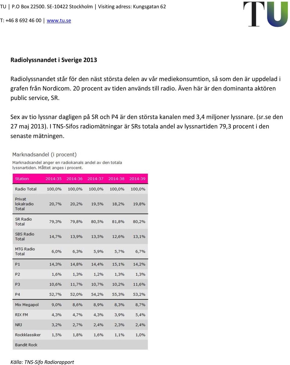 Även här är den dominanta aktören public service, SR.