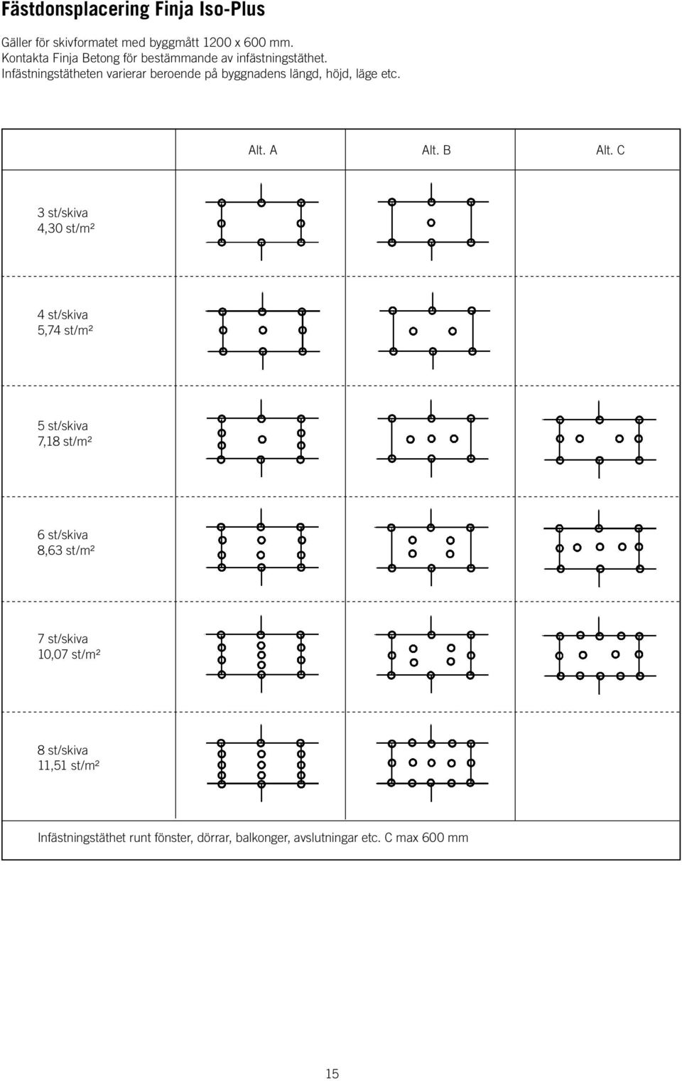 Infästningstätheten varierar beroende på byggnadens längd, höjd, läge etc. Alt. A Alt. B Alt.