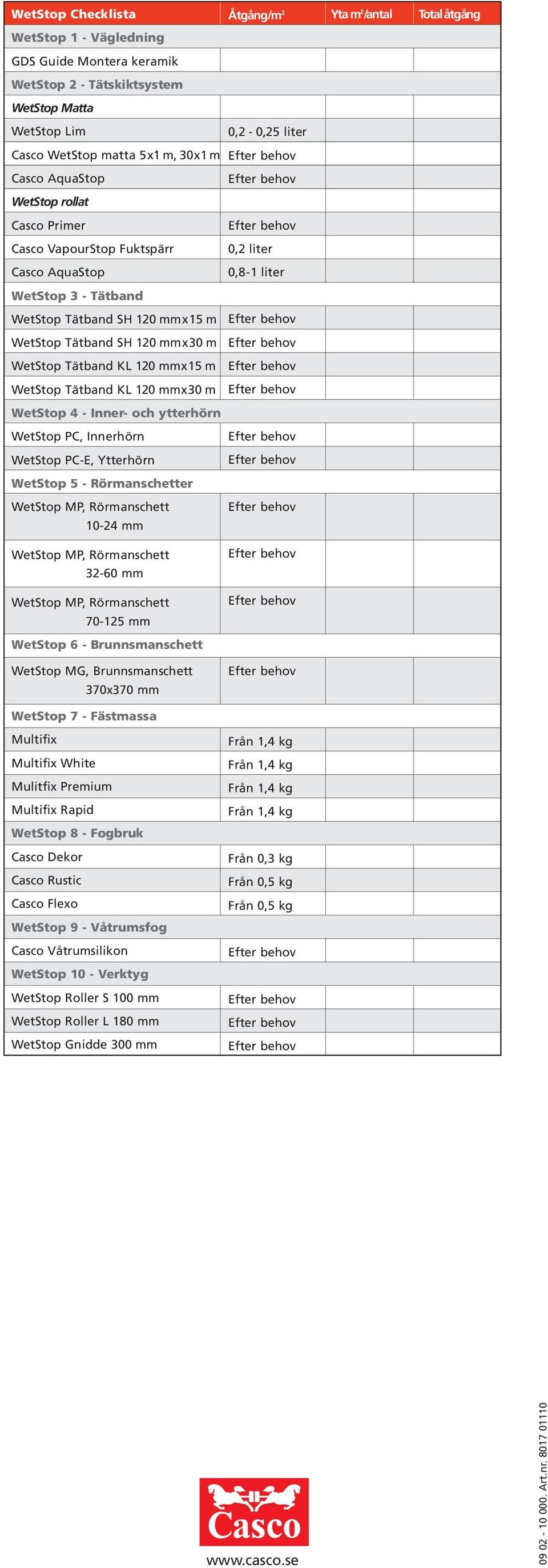 Tätband KL 120 mm30 m WetStop 4 Inner och ytterhörn WetStop PC, Innerhörn WetStop PCE, Ytterhörn WetStop 5 Rörmanschetter WetStop MP, Rörmanschett 1024 mm Yta m 2 /antal Totalåtgång WetStop MP,