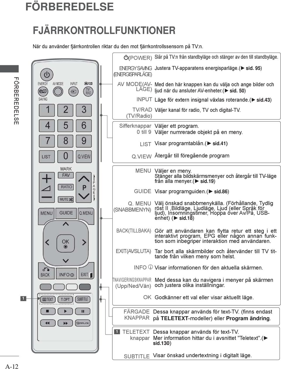 95) Med den här knappen kan du välja och ange bilder och ljud när du ansluter AV-enheter.( sid. 50) Läge för extern insignal växlas roterande.( sid.4) Väljer kanal för radio, TV och digital-tv.