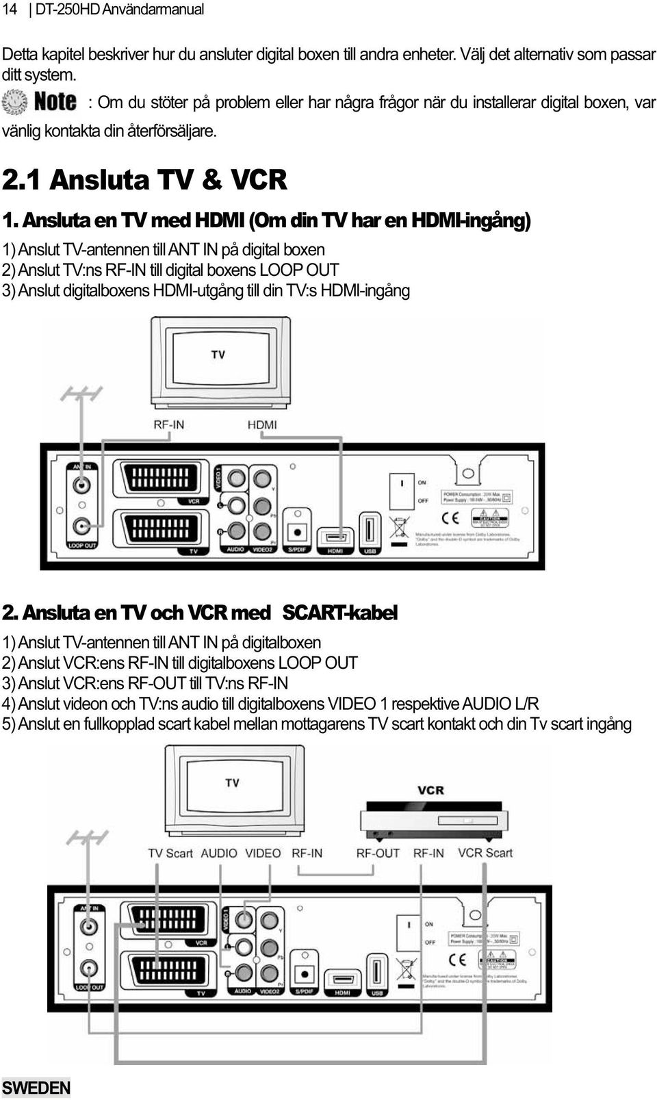 Ansluta en TV med HDMI (Om din TV har en HDMI-ingång) 1) Anslut TV-antennen till ANT IN på digital boxen 2) Anslut TV:ns RF-IN till digital boxens LOOP OUT 3) Anslut digitalboxens HDMI-utgång till