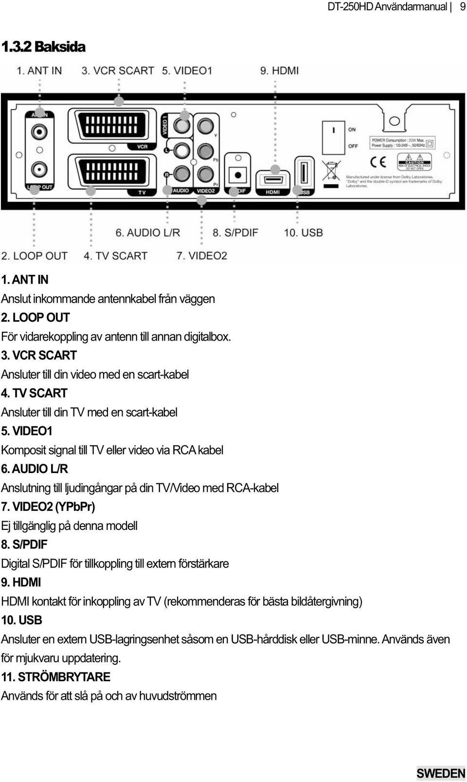 AUDIO L/R Anslutning till ljudingångar på din TV/Video med RCA-kabel 7. VIDEO2 (YPbPr) Ej tillgänglig på denna modell 8. S/PDIF Digital S/PDIF för tillkoppling till extern förstärkare 9.