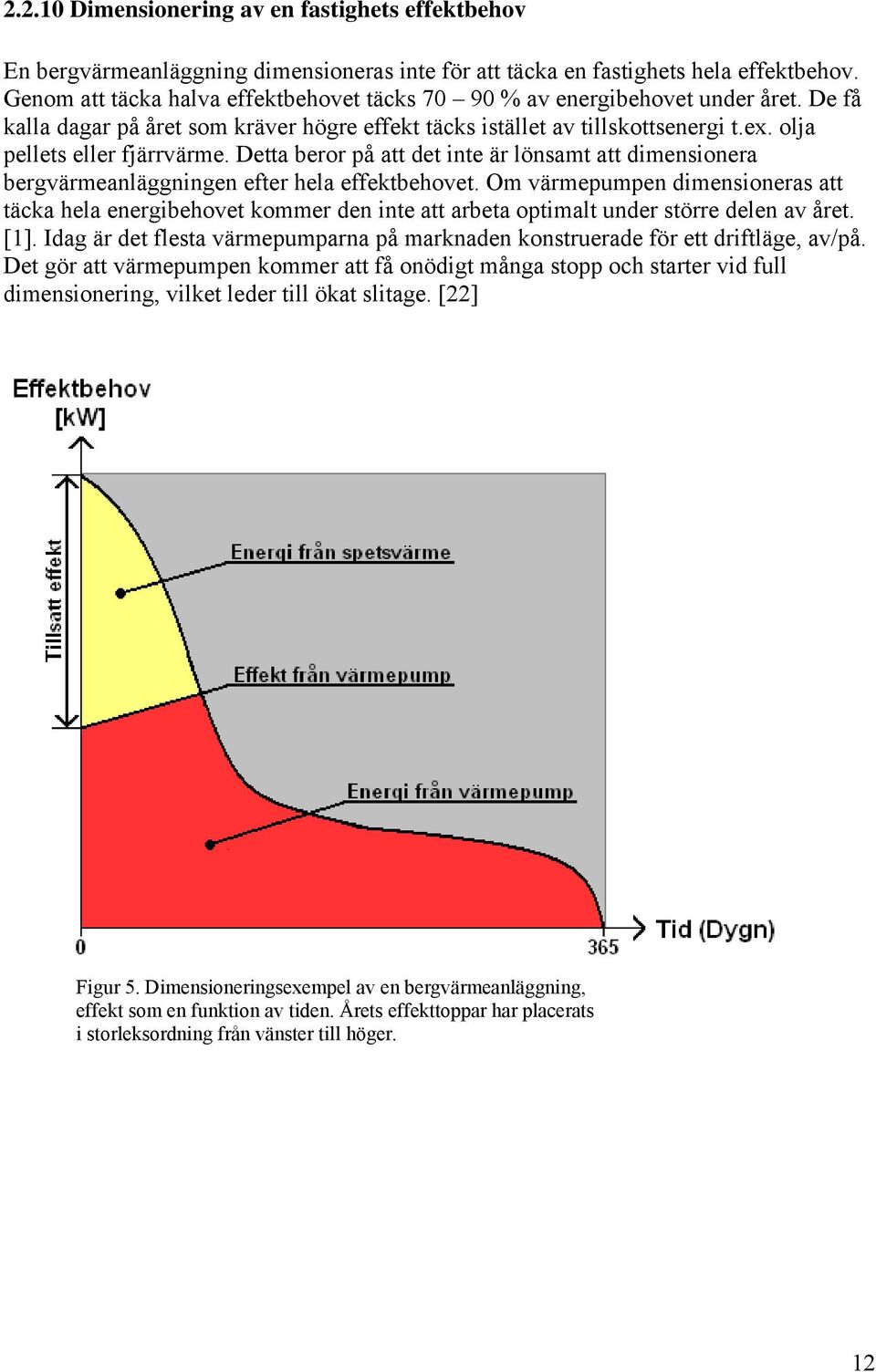 Detta beror på att det inte är lönsamt att dimensionera bergvärmeanläggningen efter hela effektbehovet.