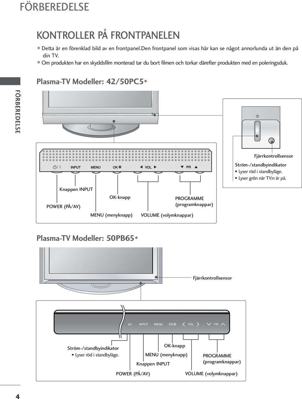 Plasma-TV Modeller: /50PC5* FÖRBEREDELSE Fjärrkontrollsensor INPUT MENU VOL PR Ström-/standbyindikator Lyser röd i standbyläge. Lyser grön när TV:n är på.