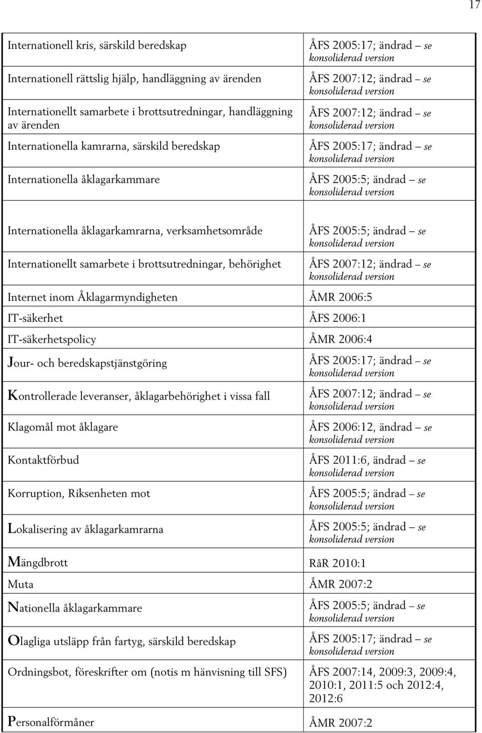 se Internet inom ÅMR 2006:5 IT-säkerhet ÅFS 2006:1 IT-säkerhetspolicy ÅMR 2006:4 Jour- och beredskapstjänstgöring Kontrollerade leveranser, åklagarbehörighet i vissa fall Klagomål mot åklagare