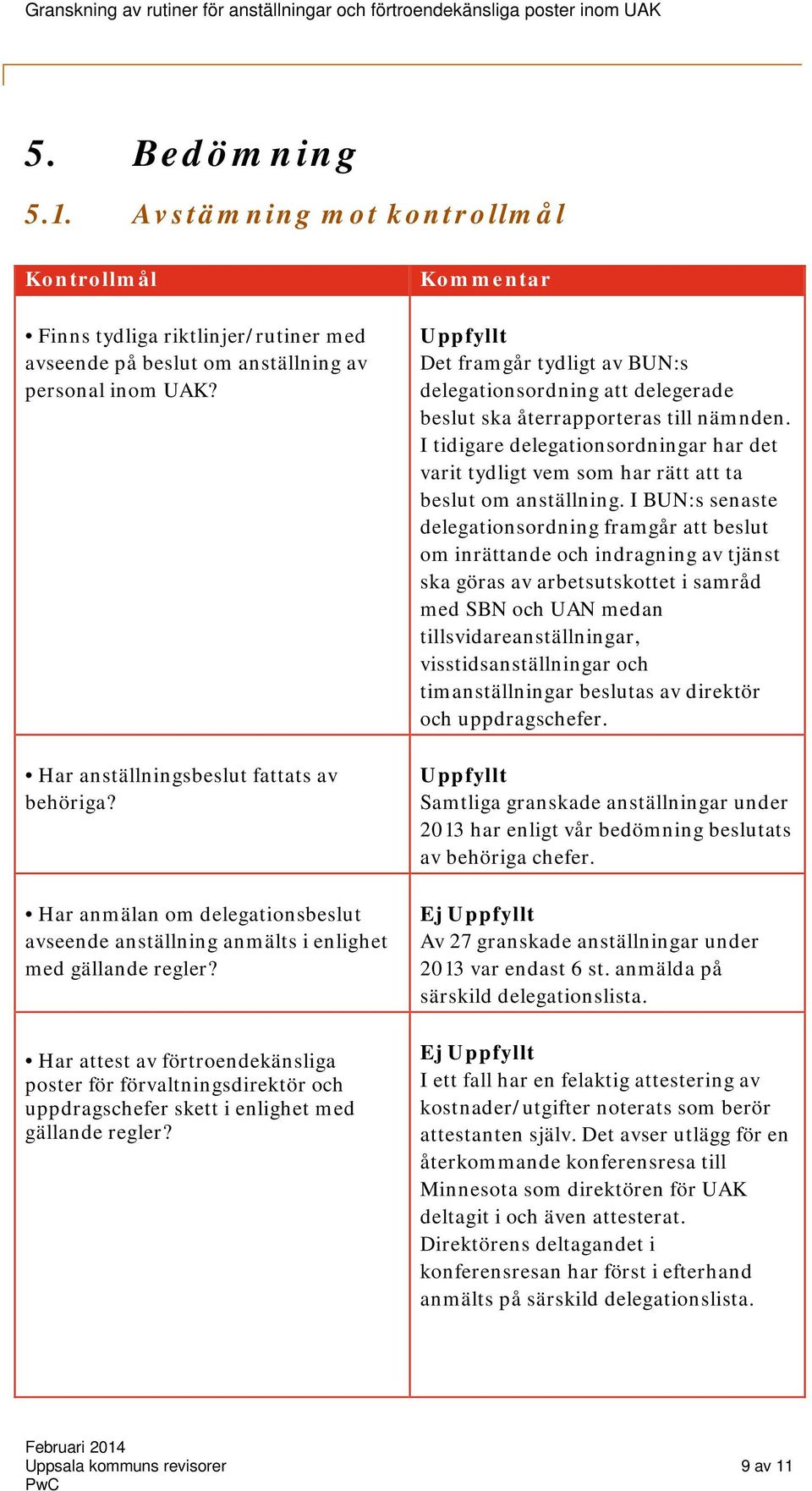 Har attest av förtroendekänsliga poster för förvaltningsdirektör och uppdragschefer skett i enlighet med gällande regler?