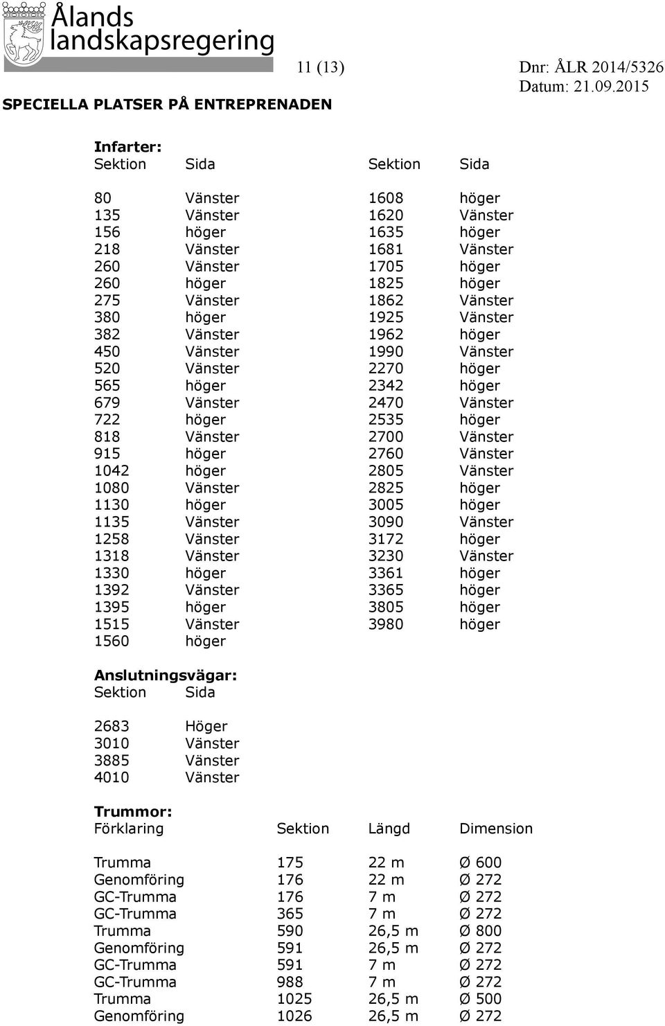 Vänster 722 höger 2535 höger 818 Vänster 2700 Vänster 915 höger 2760 Vänster 1042 höger 2805 Vänster 1080 Vänster 2825 höger 1130 höger 3005 höger 1135 Vänster 3090 Vänster 1258 Vänster 3172 höger