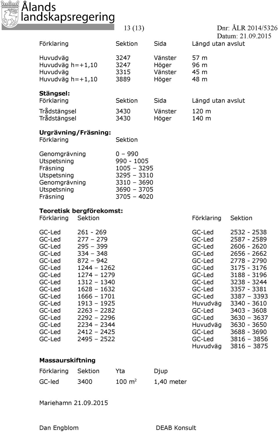 3295 Utspetsning 3295 3310 Genomgrävning 3310 3690 Utspetsning 3690 3705 Fräsning 3705 4020 Teoretisk bergförekomst: Förklaring Sektion Förklaring Sektion GC-Led 261-269 GC-Led 2532-2538 GC-Led 277