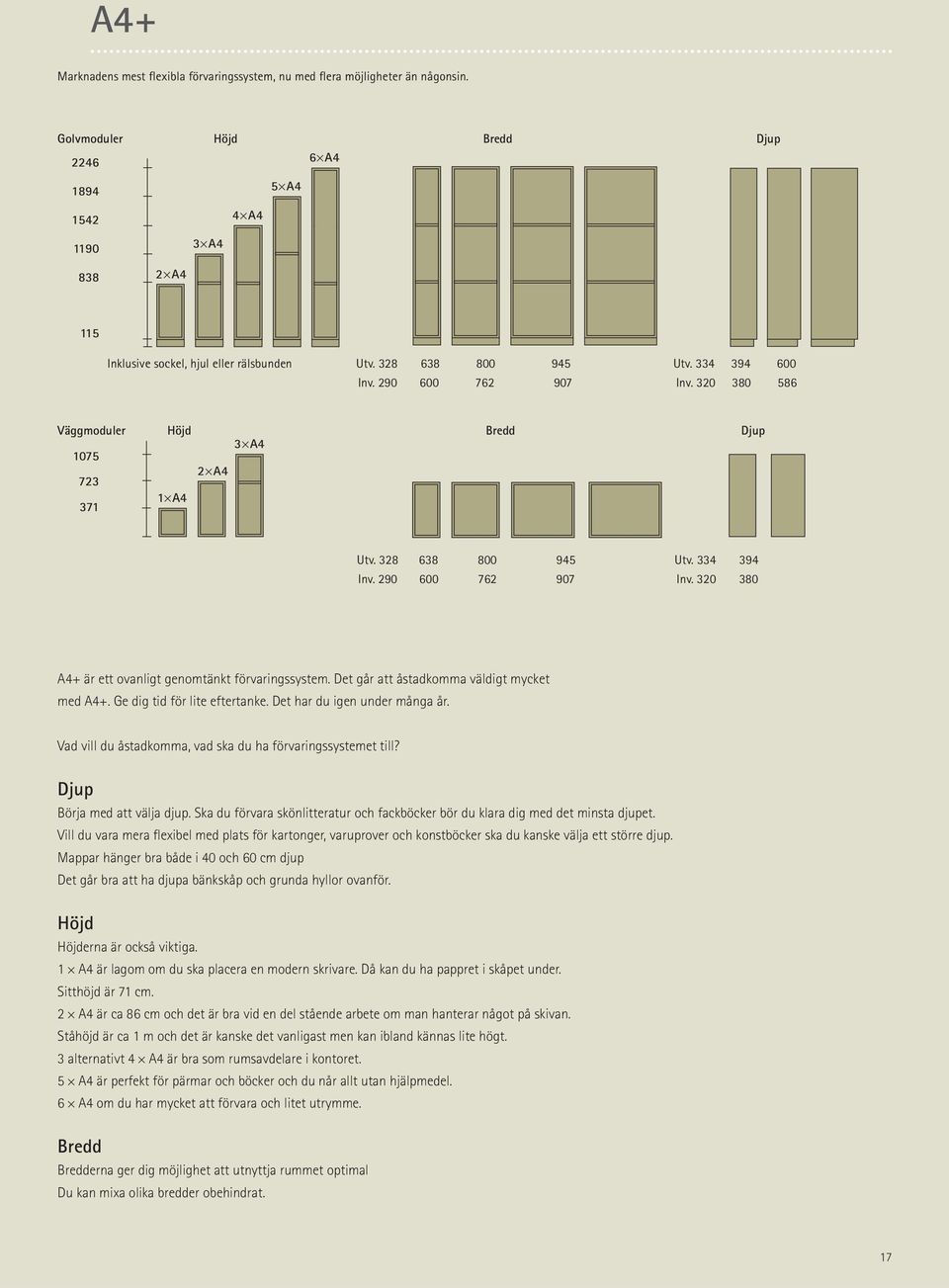 320 380 586 Väggmoduler Höjd Bredd Djup 3 A4 1075 2 A4 723 1 A4 371 Utv. Utv. 334 394 Inv. 290 600 762 907 Inv. 320 380 A4+ är ett ovanligt genomtänkt förvaringssystem.