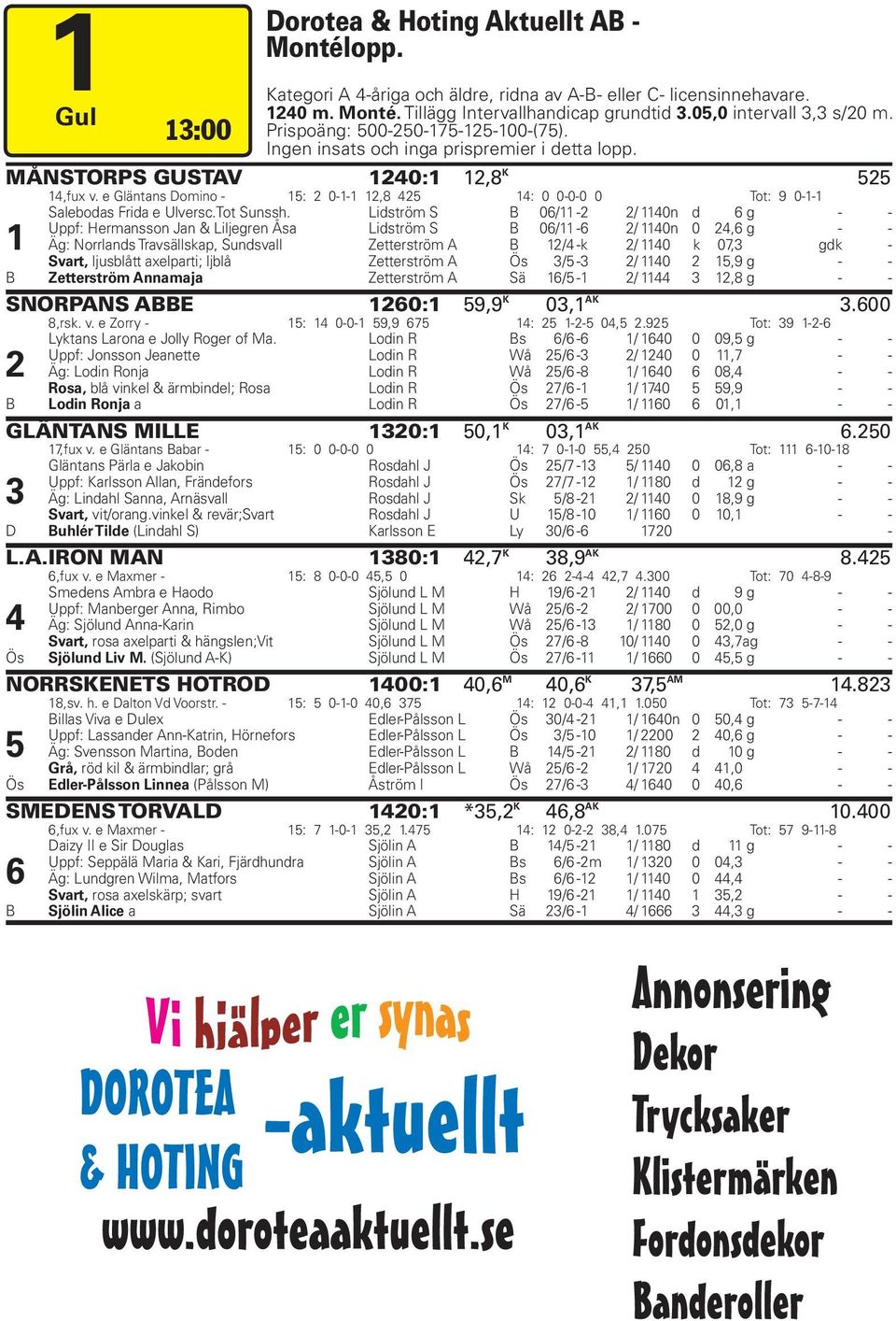 e Gläntans Domino - 15: 2 0-1-1 12,8 425 14: 0 0-0-0 0 Tot: 9 0-1-1 Salebodas Frida e Ulversc.Tot Sunssh. Lidström S B 06/11-2 2/ 1140n d 6 g - - ca kl Uppf:?