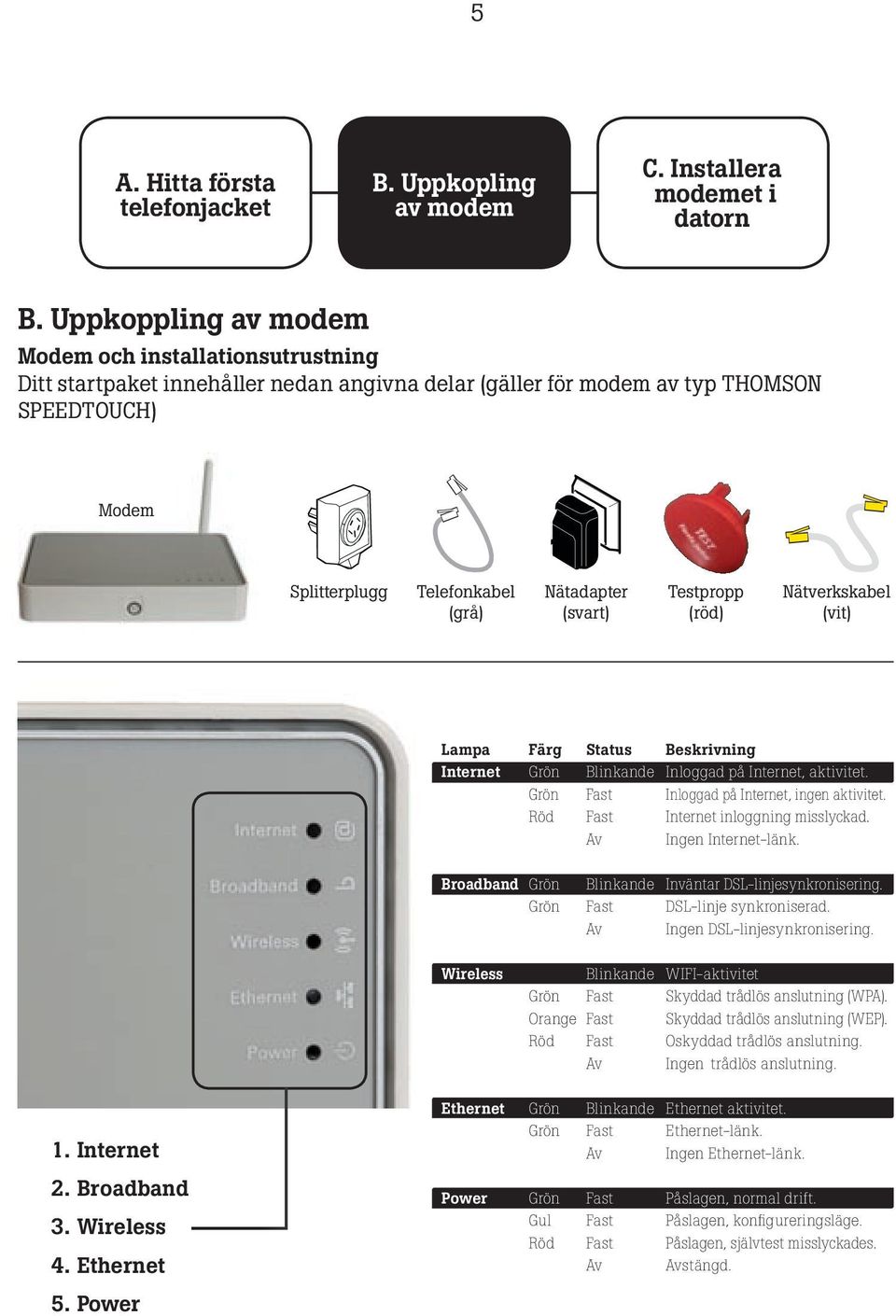 (svart) Testpropp (röd) Nätverkskabel (vit) Lampa Färg Status Beskrivning Internet Grön Blinkande Inloggad på Internet, aktivitet. Grön Fast Inloggad på Internet, ingen aktivitet.