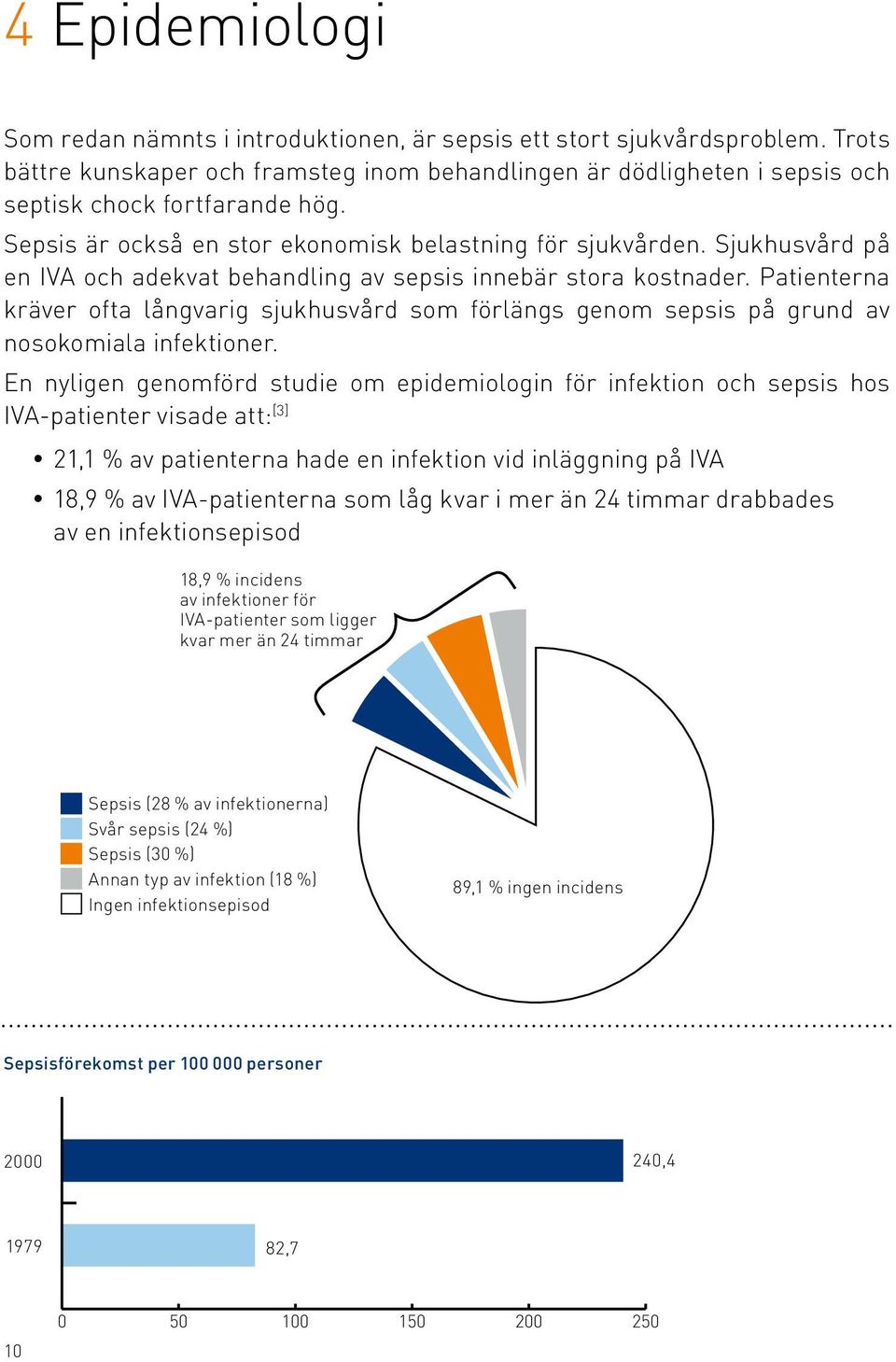 Patienterna kräver ofta långvarig sjukhusvård som förlängs genom sepsis på grund av nosokomiala infektioner.