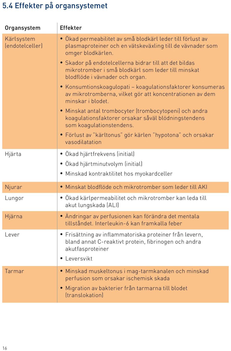 Konsumtionskoagulopati koagulationsfaktorer konsumeras av mikrotromberna, vilket gör att koncentrationen av dem minskar i blodet.