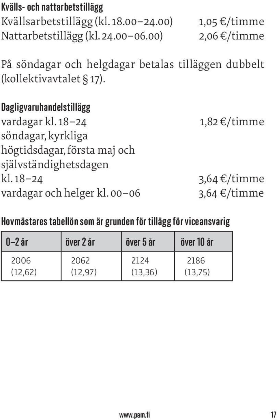 18 24 söndagar, kyrkliga högtidsdagar, första maj och självständighetsdagen kl. 18 24 vardagar och helger kl.