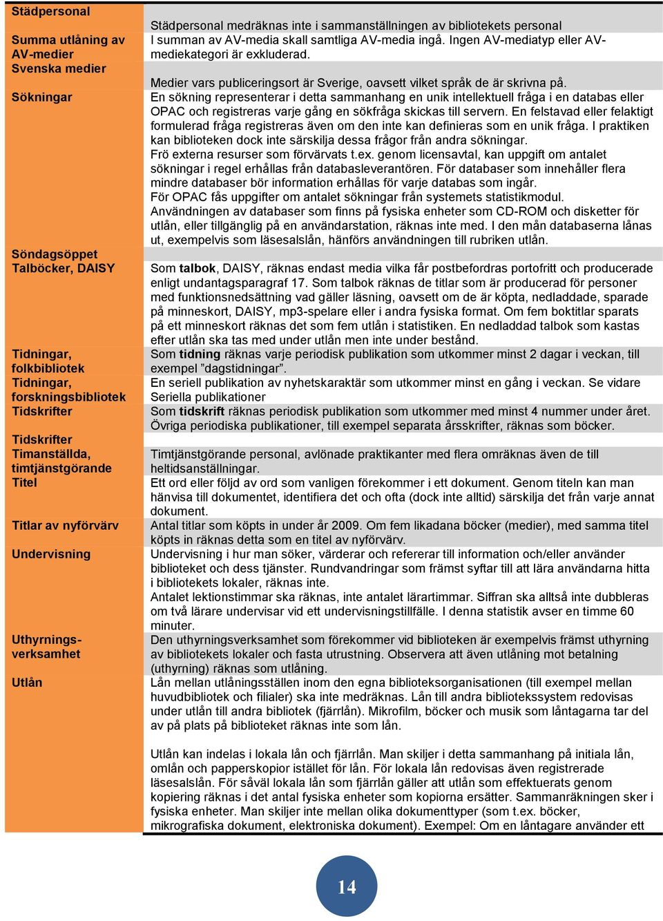 Ingen AV-mediatyp eller AVmediekategori är exkluderad. Medier vars publiceringsort är Sverige, oavsett vilket språk de är skrivna på.